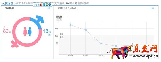 中小賣家免費(fèi)做關(guān)鍵詞選款方法2.jpg