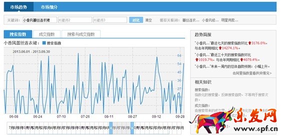 中小賣家免費(fèi)做關(guān)鍵詞選款方法14.jpg