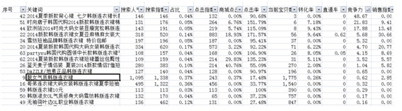 中小賣家免費(fèi)做關(guān)鍵詞選款方法8.jpg
