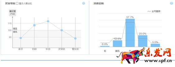 中小賣家免費(fèi)做關(guān)鍵詞選款方法3.jpg