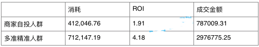 為何你的鉆展投入廣告預(yù)算卻沒(méi)效果4.png