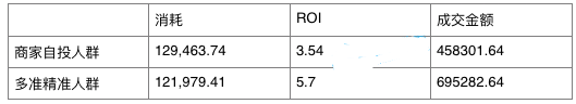 為何你的鉆展投入廣告預(yù)算卻沒(méi)效果2.png