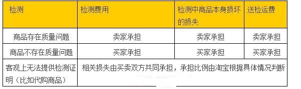 開(kāi)網(wǎng)店商品質(zhì)量出現(xiàn)爭(zhēng)議該怎么處理1.jpg