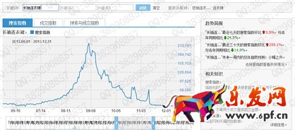 數(shù)據(jù)化運(yùn)營(yíng)店鋪(六): 行業(yè)市場(chǎng)容量分析