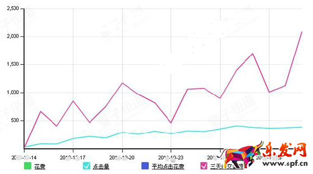 直通車推廣如何轉(zhuǎn)化成銷量3.png