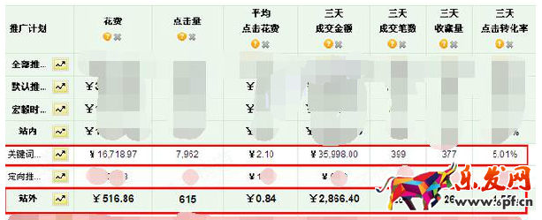 直通車推廣如何轉(zhuǎn)化成銷量4.png