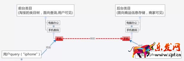 了解淘寶類目屬性優(yōu)化得心應(yīng)手4.jpg