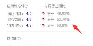 強行通過淘搶購硬性指標