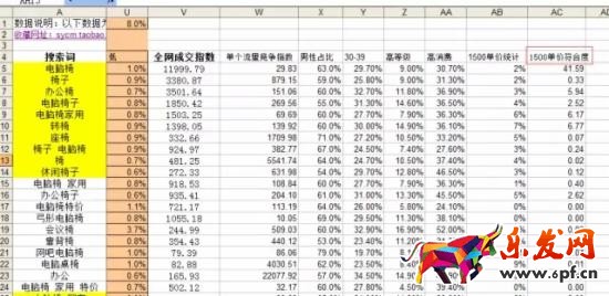 用數據分析什么樣的關鍵詞是合適的