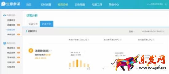 用數據分析什么樣的關鍵詞是合適的