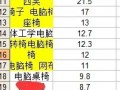用數據分析什么樣的關鍵詞是合適的