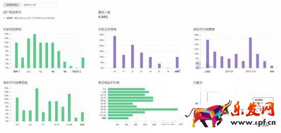 如何結合直通車和鉆展把店鋪做起來!