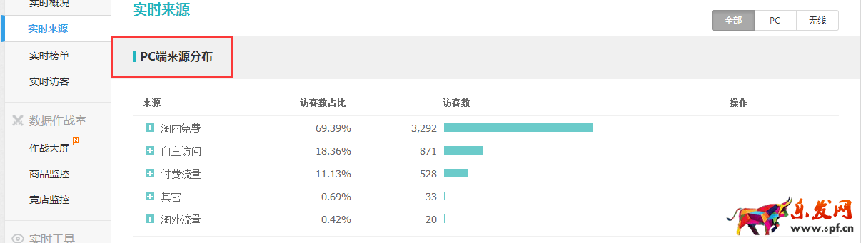 淘內(nèi)免費流量