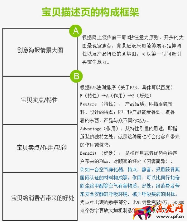 如何作一個圖文并茂，引人入勝的詳情頁?