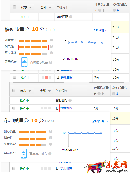 直通車