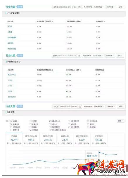 掌握攻防節奏，小夾子也能月銷30000件