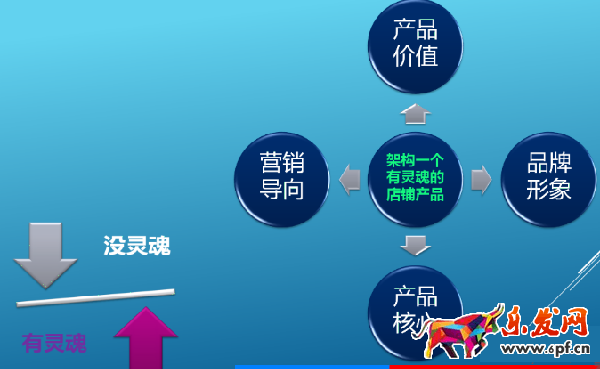 讓轉(zhuǎn)化率飆升200%的詳情頁制作方法