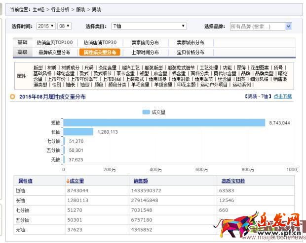 淘寶節點規劃思路和多品類爆款的打法