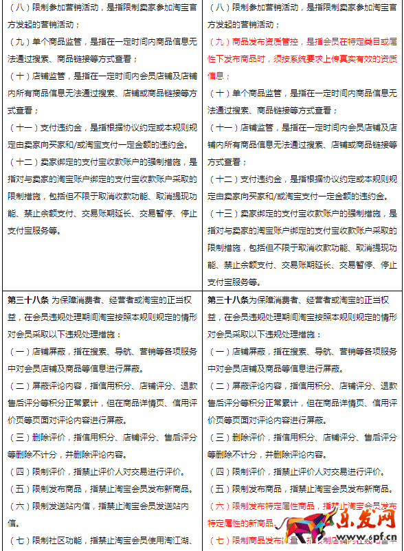 淘寶開店規(guī)則