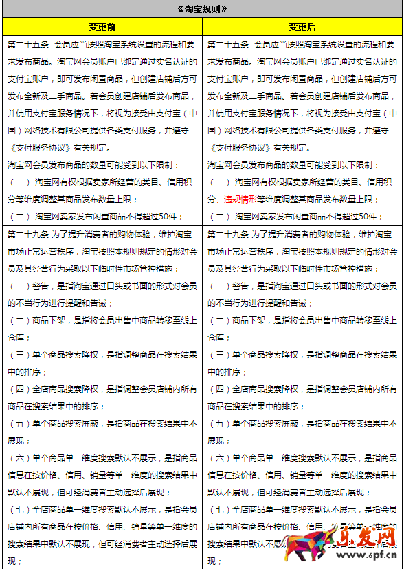 淘寶開店規(guī)則