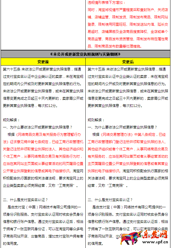 淘寶開店規(guī)則