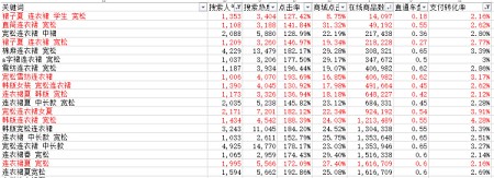 月薪1萬以上的運(yùn)營(yíng),是這樣寫寶貝標(biāo)題的