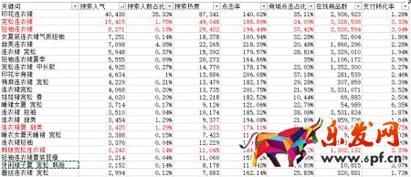 月薪1萬以上的運(yùn)營(yíng),是這樣寫寶貝標(biāo)題的