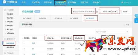 月薪1萬以上的運(yùn)營(yíng),是這樣寫寶貝標(biāo)題的