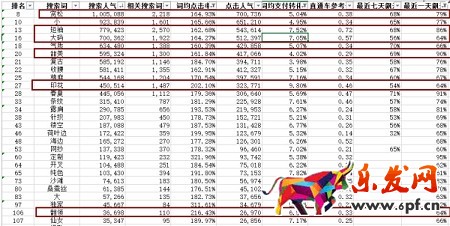 月薪1萬以上的運(yùn)營(yíng),是這樣寫寶貝標(biāo)題的