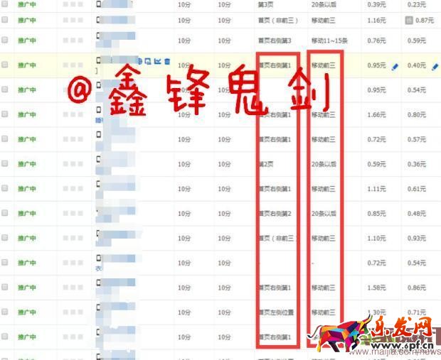 面對新變化如何做好直通車-重?fù)酎c(diǎn)擊率，教你幾招管用的！