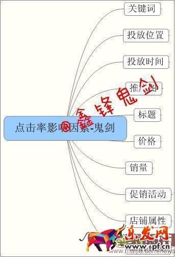 面對新變化如何做好直通車-重?fù)酎c(diǎn)擊率，教你幾招管用的！