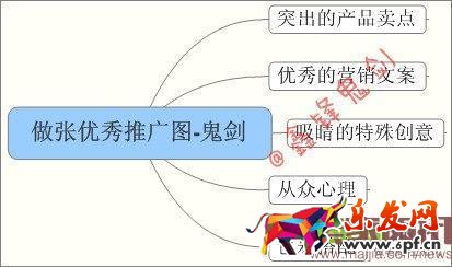 面對新變化如何做好直通車-重?fù)酎c(diǎn)擊率，教你幾招管用的！