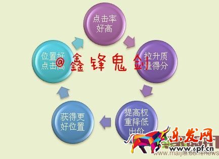 面對新變化如何做好直通車-重?fù)酎c(diǎn)擊率，教你幾招管用的！