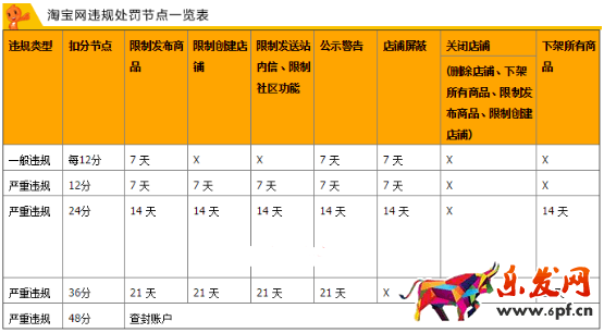 淘寶規(guī)則