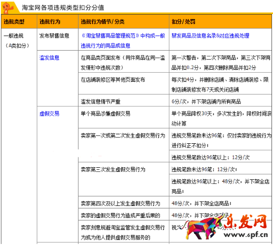 淘寶規(guī)則