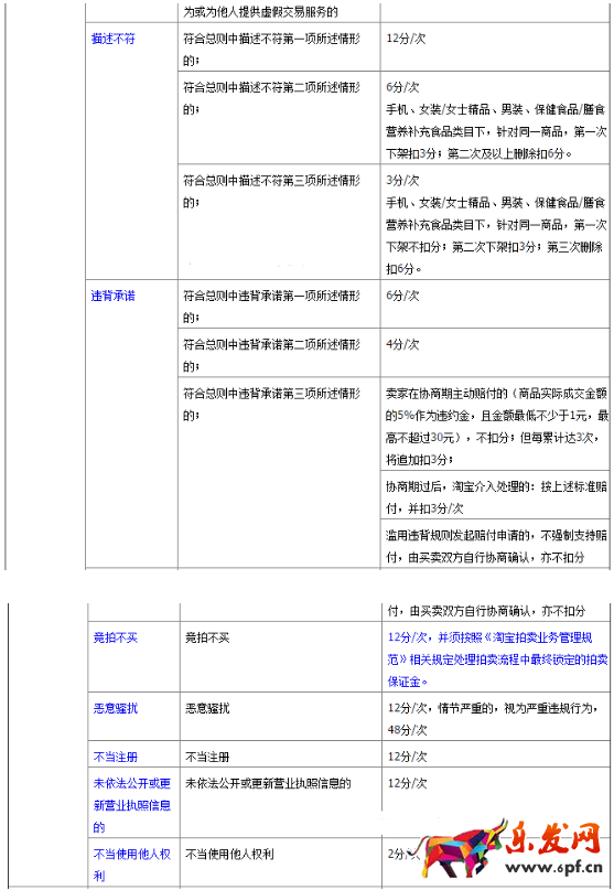 淘寶新規(guī)