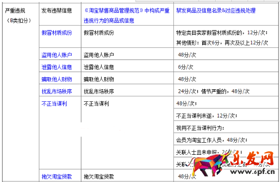 淘寶規(guī)則