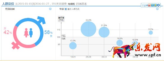 淘寶店鋪推廣