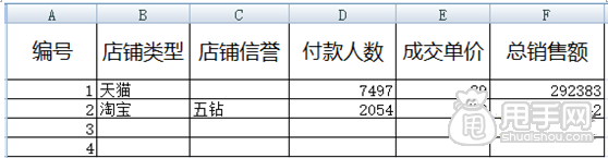 為什么你銷量很好了，排名還上不去？