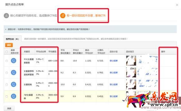 直通車競爭分析全面分析使用方法步驟