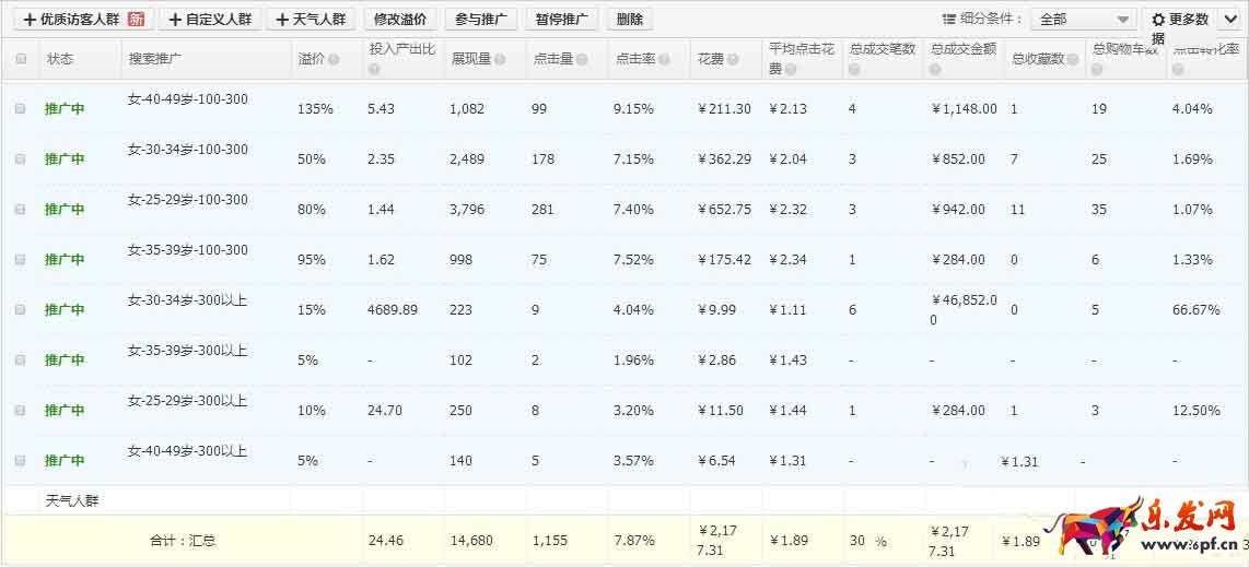 玩轉(zhuǎn)搜索人群才是上策9.jpg