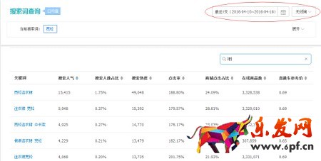 資深運營是怎么寫寶貝標題的1.jpg