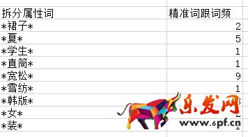 資深運營是怎么寫寶貝標題的12.jpg