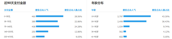 資深運營是怎么寫寶貝標題的10.jpg