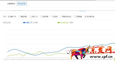 資深運營是怎么寫寶貝標題的7.jpg