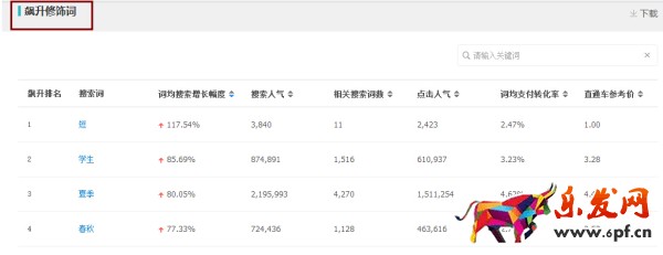 資深運營是怎么寫寶貝標題的2.jpg