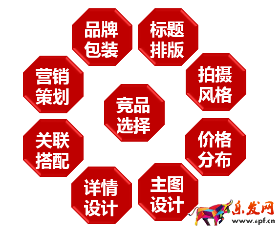一月店鋪銷量翻10翻4.png