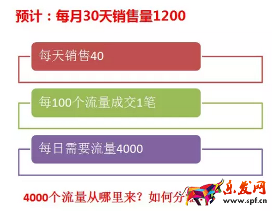 淘寶運營
