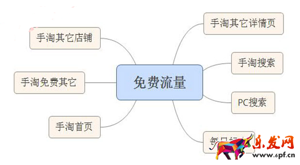 淘內(nèi)流量