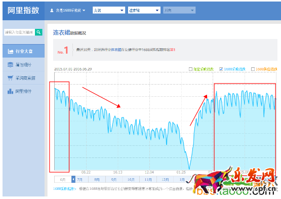 直通車低價引流技巧